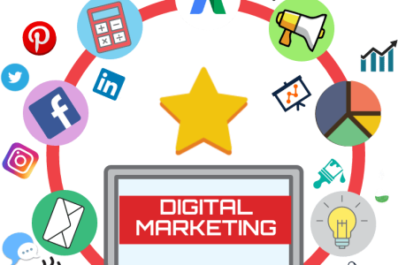 Digital marketing